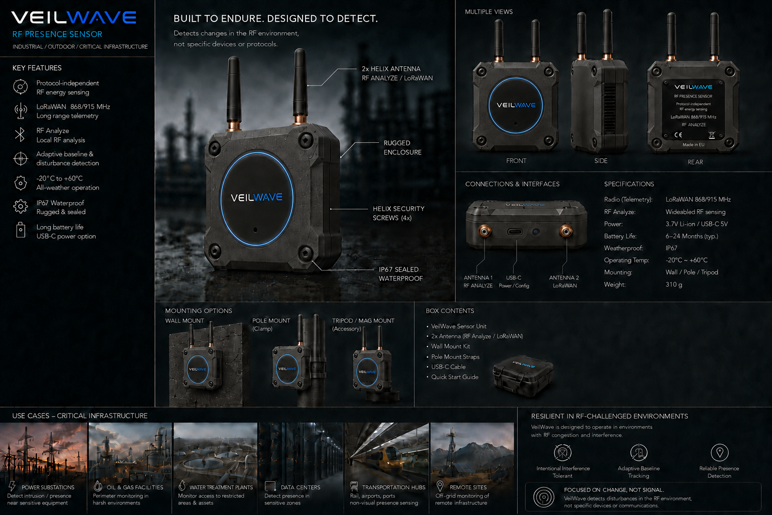 Full Weilvawe concept product sheet with features, device views, interfaces, specifications, mounting options, use cases, and RF environment notes